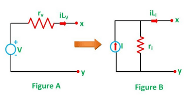 Source Transformation Technique 