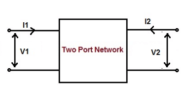 How To Find Y Parameters of Two Port Network