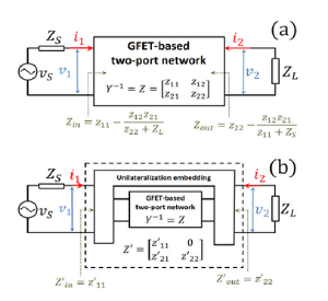 Two Port Network: Parameters And Examples