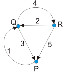 Cutset Matrix Concept of Electric Circuit