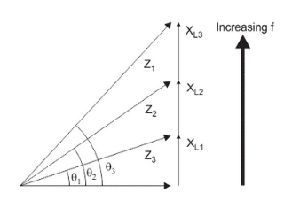 RL Series Circuit Analysis 