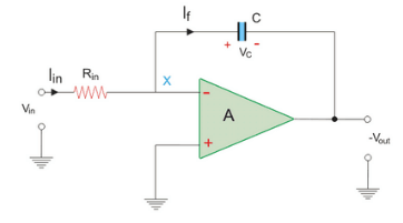 Applications of Op Amp