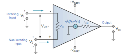 Ideal Operational Amplifier or Ideal O Amp