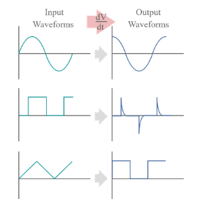 Op Amp Differentiator