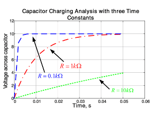 How To Find The Time Constant in RC and RL Circuits