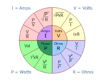 Watts Law: What is it? Formula, Examples & Watt’s Law Triangle