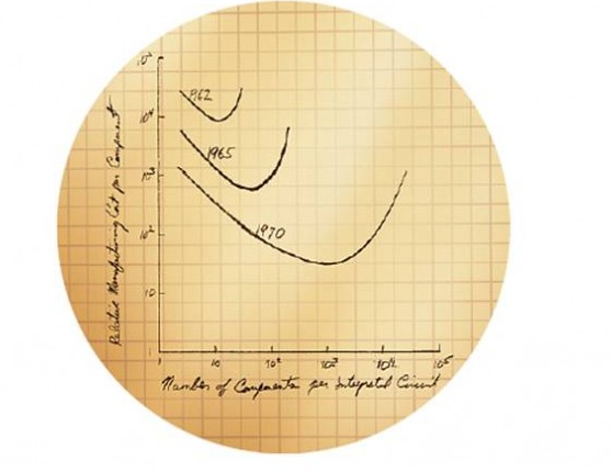 Moore’s Law And The Exponential Growth Of Technology