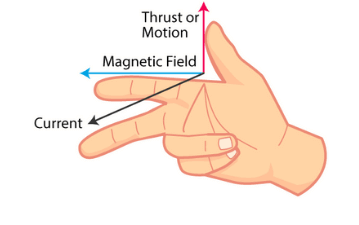 Fleming’s Left And Right Hand Thumb Rules Explained