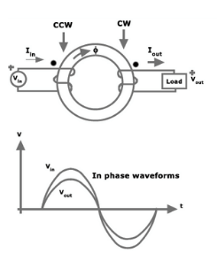 Faraday’s Laws of Electromagnetic Induction: First & Second Law