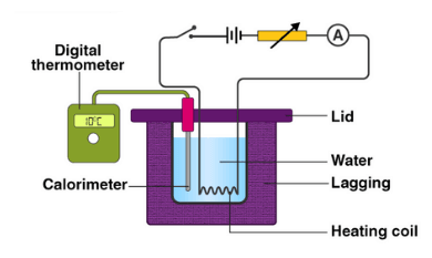 Joule’s Law of Heating