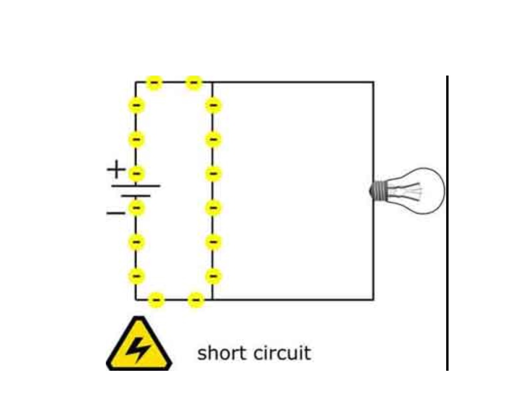 Short Circuit Definition