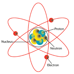 What is an Atom?