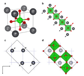 Antiferroelectricity