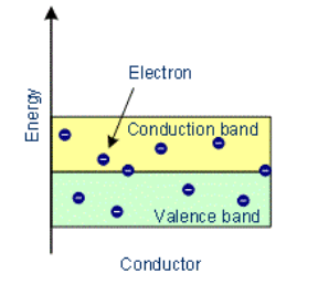 Electrical Properties of Engineering Materials