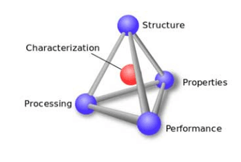 Electrical And Electronics Engineering Materials