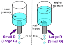 Factors Effecting the Resistivity of Electrical Materials