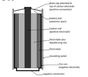 Zinc Carbon Battery |Types of Zinc Carbon Battery | Advantages and Disadvantages