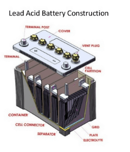 Care & Maintenance of Lead Acid Batteries