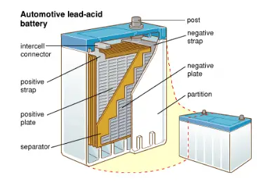 Construction of Lead Acid Battery