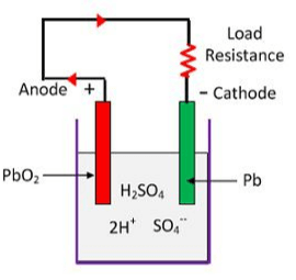 Working of Lead Acid Battery | Lead Acid Secondary Storage Battery