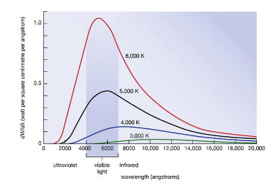 Black Body Radiation: Definition, Characteristics, and Applications