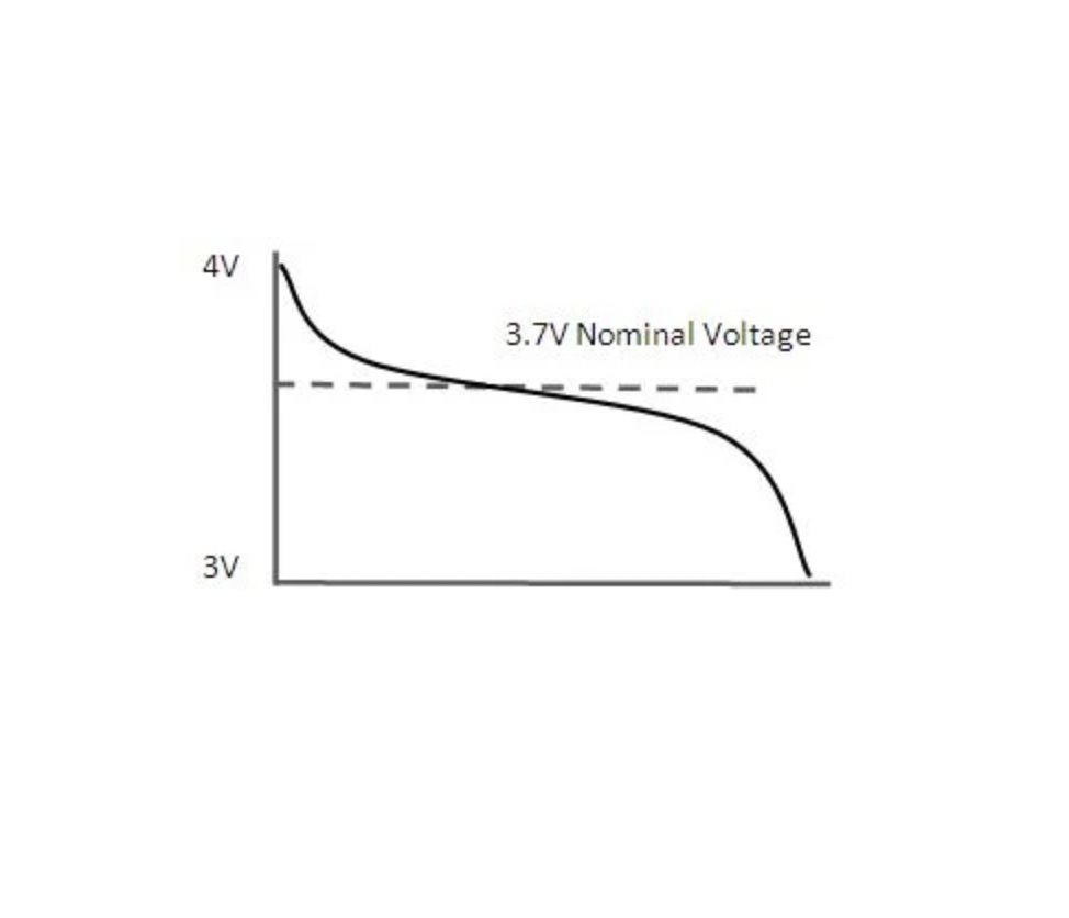 Nominal Voltage and AC and DC Standards