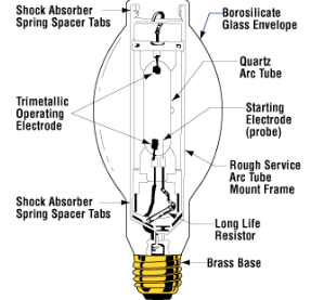 Mercury Vapour Lamp