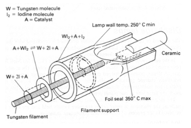 Tungsten Halogen Lamps