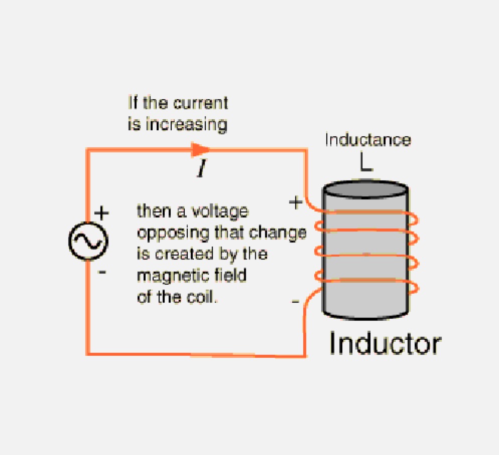 What is Inductance?