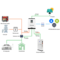 Home photovoltaic solution