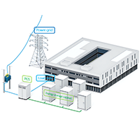 Industrial and commercial energy storage power station solutions