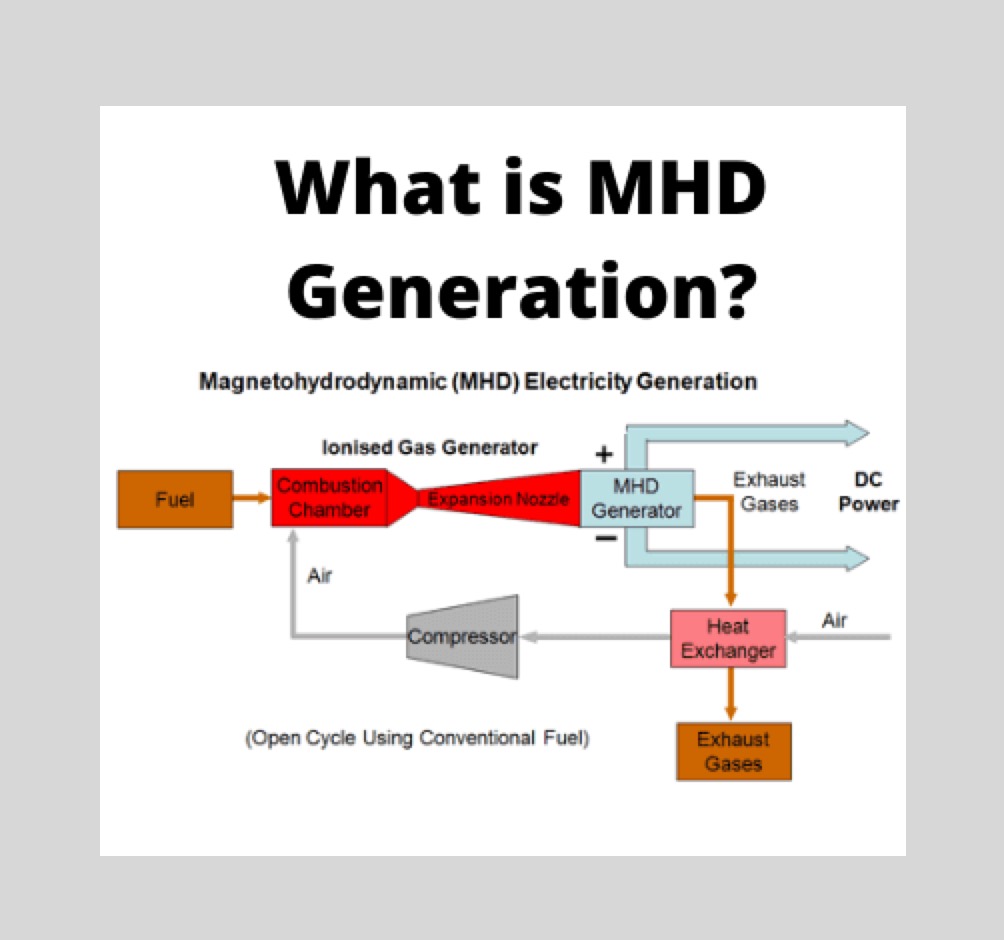 MHD Generation or Magneto Hydro Dynamic Power Generation