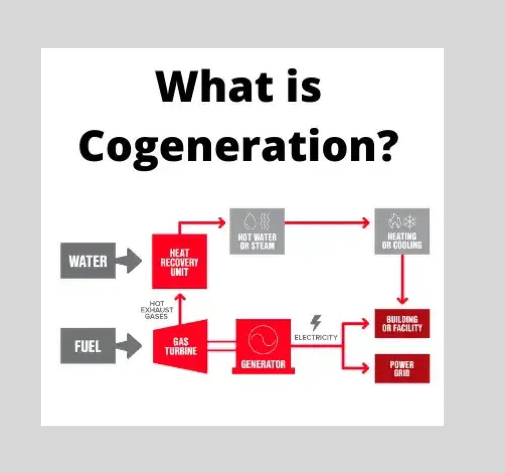 Cogeneration | Combined Heat and Power