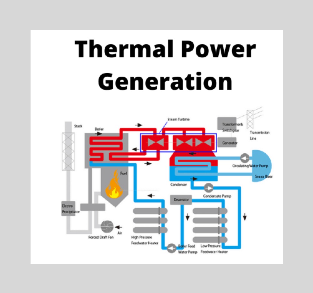 Thermal Power Generation Plant or Thermal Power Station