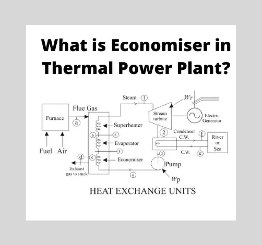 Economiser in Thermal Power Plant | Economiser