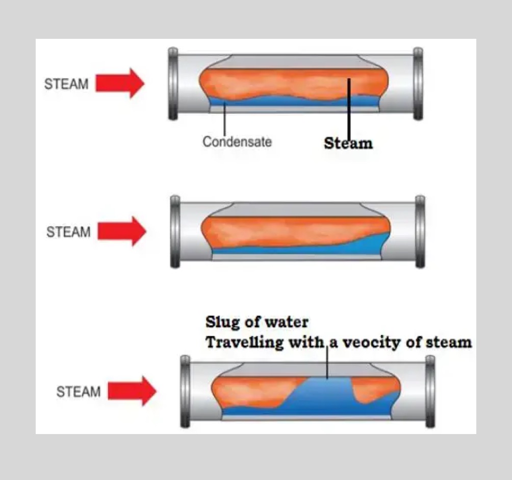 What is Water Hammer?