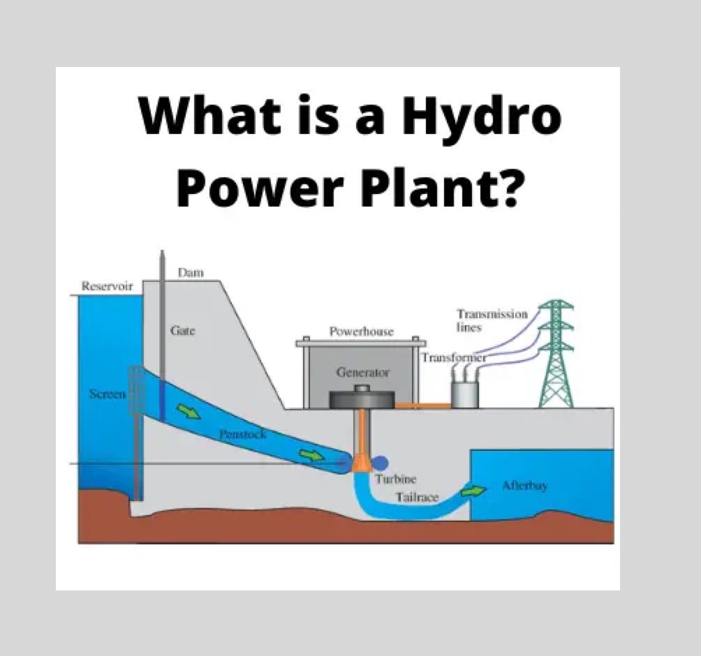 Hydro Power Plant | Construction Working and History of Hydro power plant