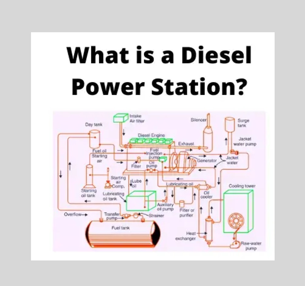 Diesel Power Plant: A Comprehensive Guide