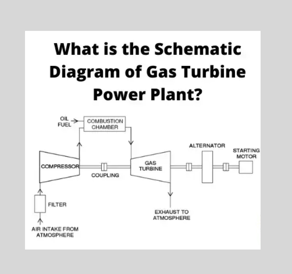 Schematic Diagram of Gas Turbine Power Plant