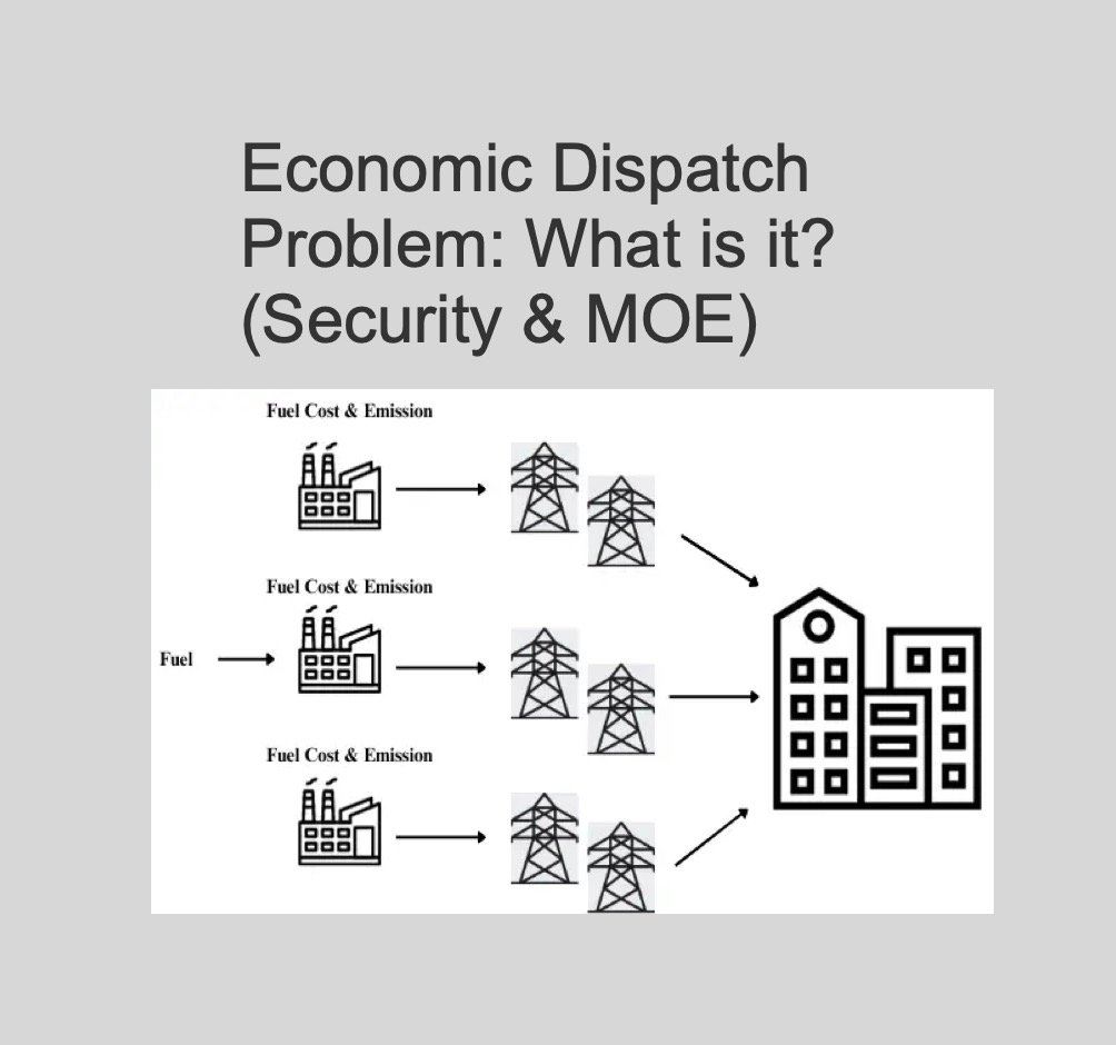 Economic Dispatch Problem: What is it? (Security & MOE)