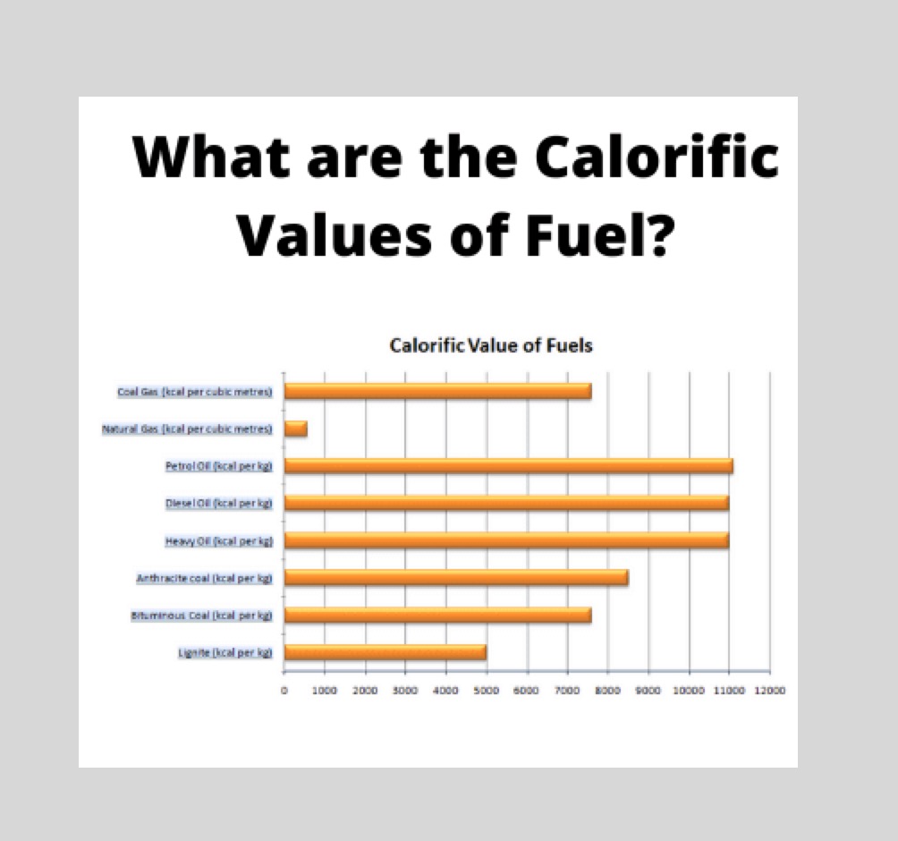 Calorific Values of Fuel