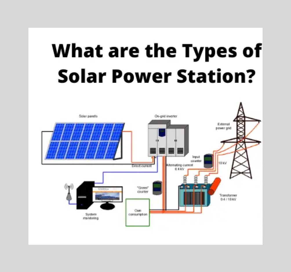 Solar Power Plants: Types, Components and Working Principles