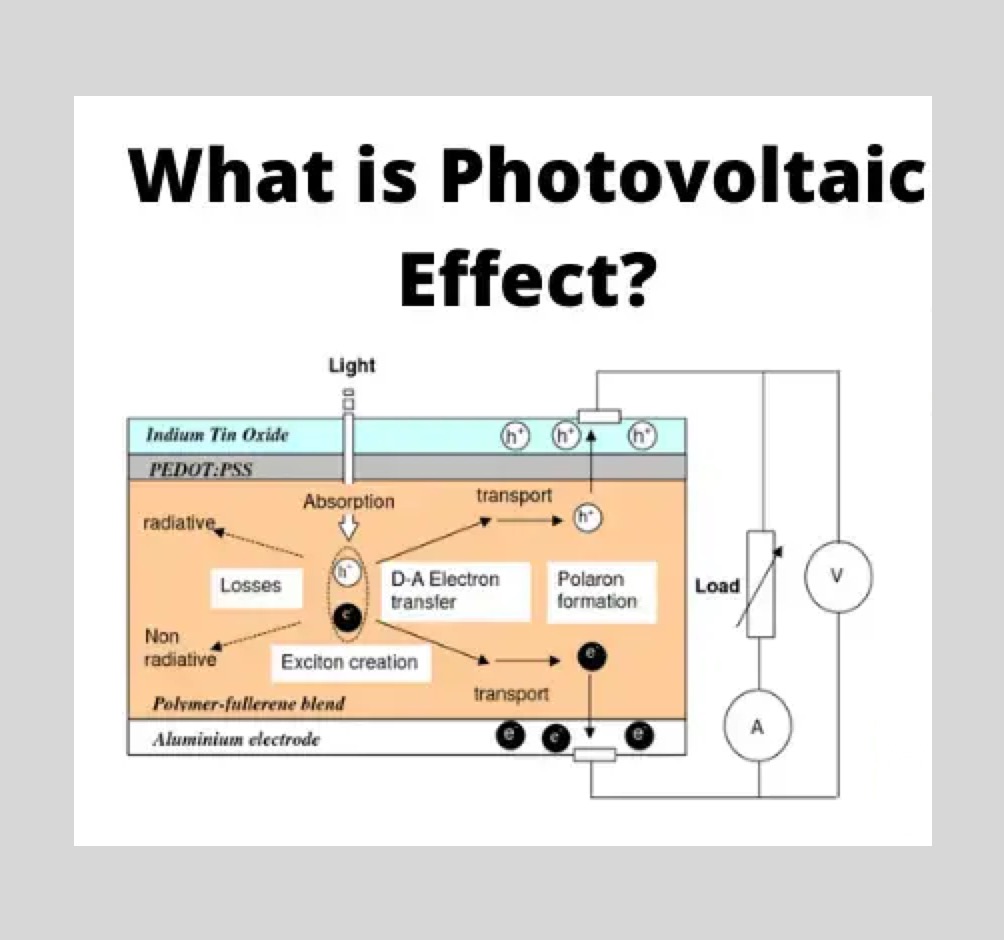 What is Photovoltaic Effect?