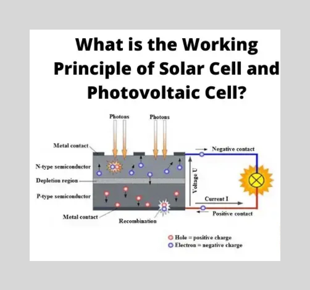 Working Principle of Solar Cell or Photovoltaic Cell