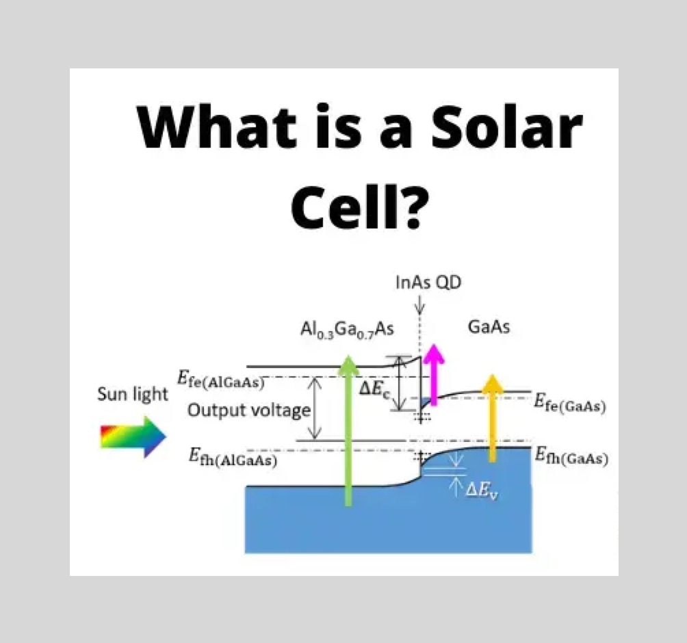 Solar Cell: Working Principle & Construction (Diagrams Included)