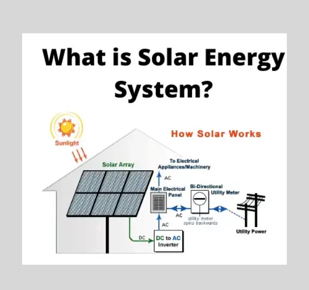 Solar Energy System | History of Solar Energy