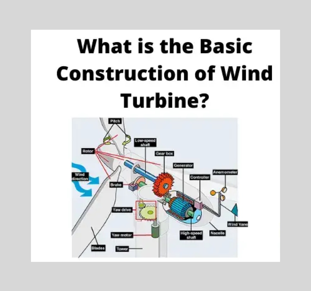 Basic Construction of Wind Turbine