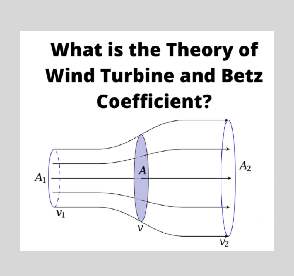 Theory of Wind Turbine and Betz Coefficient