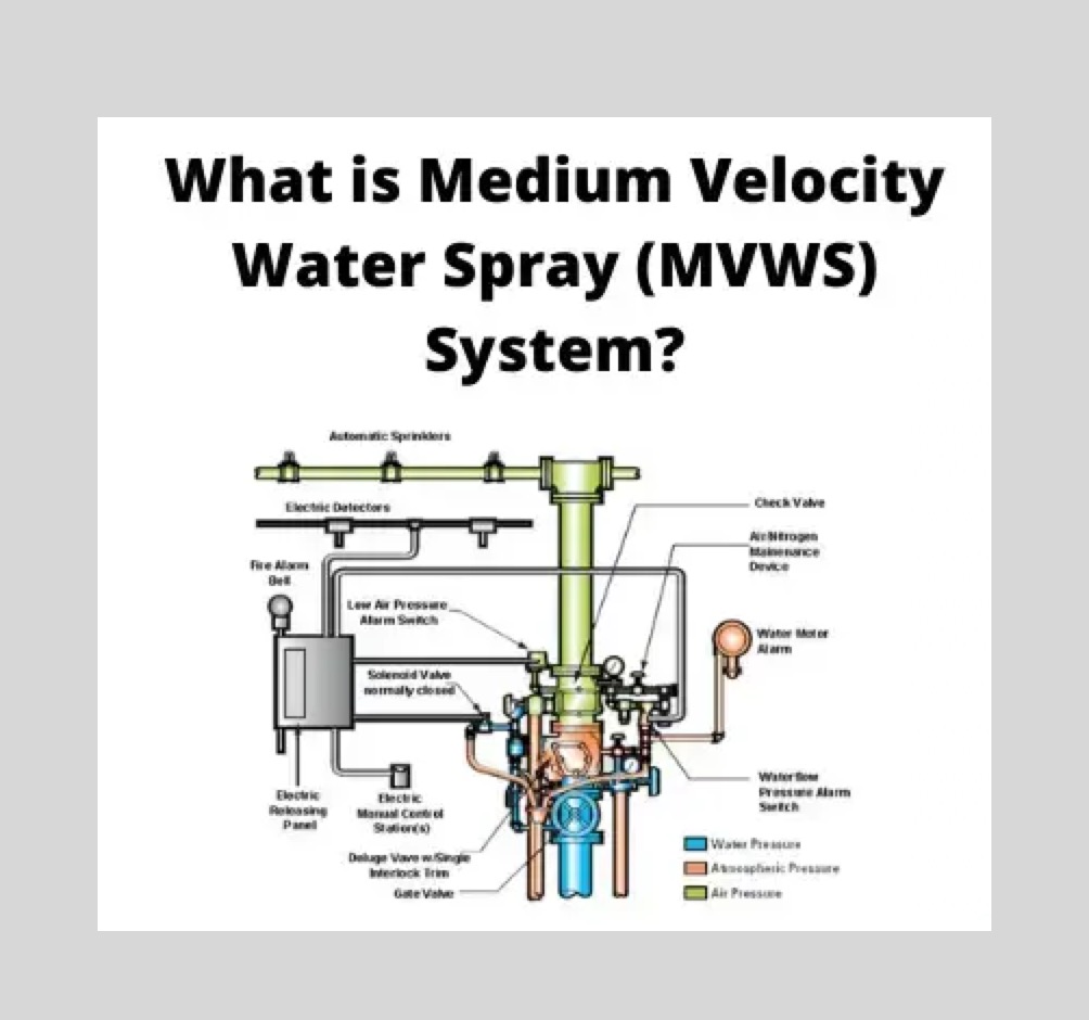 Medium Velocity Water Spray (MVWS) System