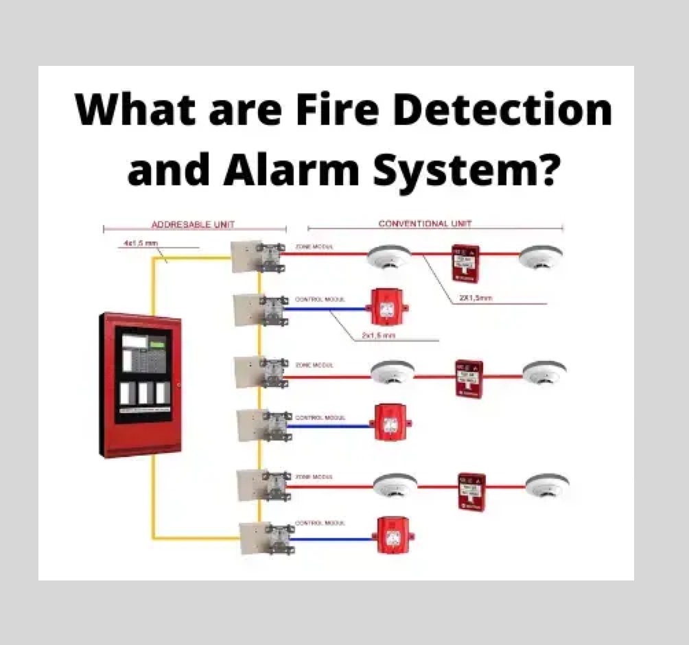 Fire Detection and Alarm System